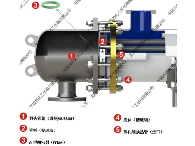 進口碳化硅換熱器結(jié)構(gòu)圖