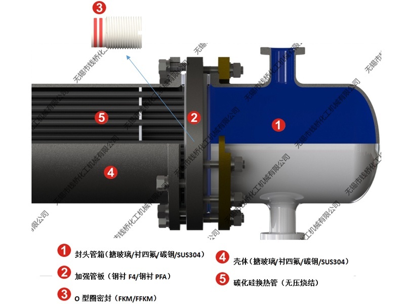加強型【鋼襯F4或鋼襯PFA】碳化硅換熱器結(jié)構(gòu)圖